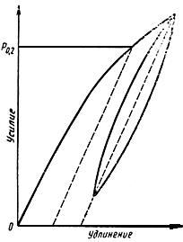 ГОСТ 1497-84 (ИСО 6892-84, СТ СЭВ 471-88) Металлы. Методы испытаний на растяжение (с Изменениями N 1, 2, 3)