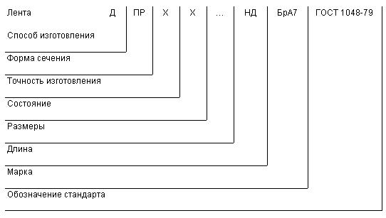 ГОСТ 1048-79 Ленты из алюминиевой бронзы для пружин. Технические условия (с Изменениями N 1, 2)