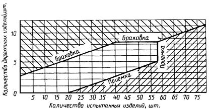 ГОСТ 16018-79 (ИСО 6305-4-85) Гайки для клеммных и закладных болтов рельсовых скреплений железнодорожного пути. Конструкция и размеры. Технические требования (с Изменениями N 1, 2, 3)