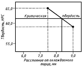 ГОСТ 801-78 Сталь подшипниковая. Технические условия (с Изменениями N 1, 2, 3, 4, 5, 6)