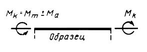 ГОСТ 25.502-79 Расчеты и испытания на прочность в машиностроении. Методы механических испытаний металлов. Методы испытаний на усталость (с Изменением N 1)