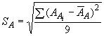 ГОСТ 12351-2003 (ИСО 4942:1988, ИСО 9647:1989) Стали легированные и высоколегированные. Методы определения ванадия