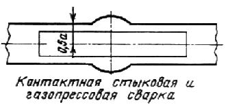 ГОСТ 6996-66 (ИСО 4136-89, ИСО 5173-81, ИСО 5177-81) Сварные соединения. Методы определения механических свойств (с Изменениями N 1, 2, 3, 4)