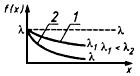 ГОСТ 28830-90 (ИСО 5187-85) Соединения паяные. Методы испытаний на растяжение и длительную прочность