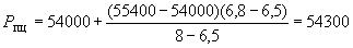 ГОСТ 1497-84 (ИСО 6892-84, СТ СЭВ 471-88) Металлы. Методы испытаний на растяжение (с Изменениями N 1, 2, 3)