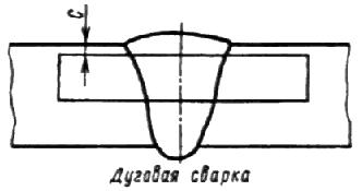 ГОСТ 6996-66 (ИСО 4136-89, ИСО 5173-81, ИСО 5177-81) Сварные соединения. Методы определения механических свойств (с Изменениями N 1, 2, 3, 4)