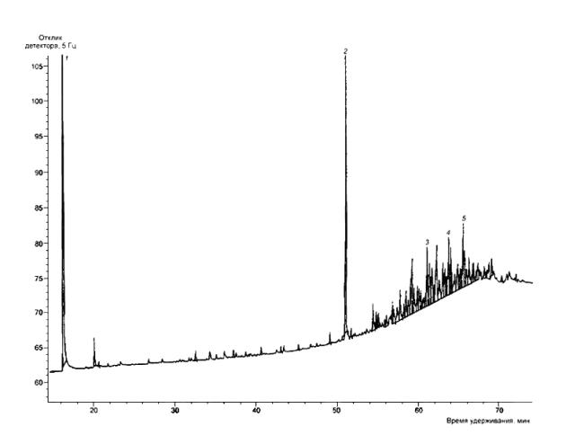 ГОСТ EN 12766-3-2014 Нефтепродукты и отработанные масла. Определение полихлорированных бифенилов (PCB) и родственных соединений. Часть 3. Определение и вычисление содержания полихлорированных терфенилов (PCТ) и полихлорированных бензилтолуолов (PCBT) методом газовой хроматографии (GC) с использованием электронозахватного детектора (ECD)