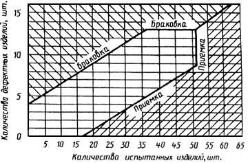 ГОСТ 16018-79 (ИСО 6305-4-85) Гайки для клеммных и закладных болтов рельсовых скреплений железнодорожного пути. Конструкция и размеры. Технические требования (с Изменениями N 1, 2, 3)