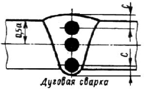 ГОСТ 6996-66 (ИСО 4136-89, ИСО 5173-81, ИСО 5177-81) Сварные соединения. Методы определения механических свойств (с Изменениями N 1, 2, 3, 4)
