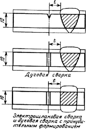 ГОСТ 6996-66 (ИСО 4136-89, ИСО 5173-81, ИСО 5177-81) Сварные соединения. Методы определения механических свойств (с Изменениями N 1, 2, 3, 4)