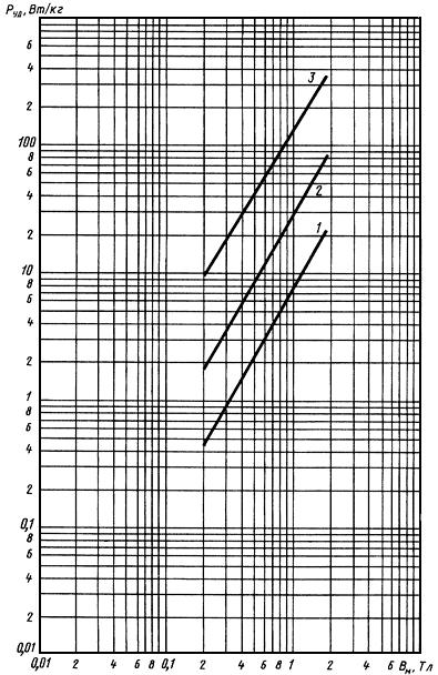 ГОСТ 21427.4-78 Лента стальная электротехническая холоднокатаная анизотропная. Технические условия (с Изменениями N 1, 2)